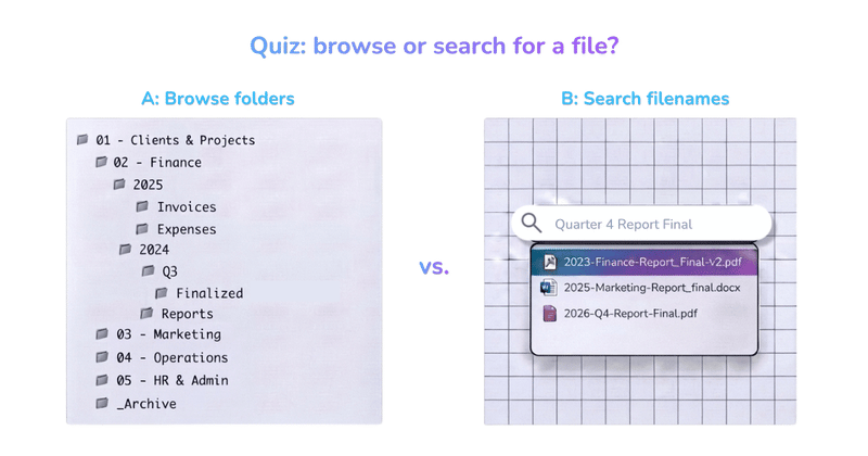 A split illustration of two ways to find a file: browsing a folder tree on one side and a search bar on the other