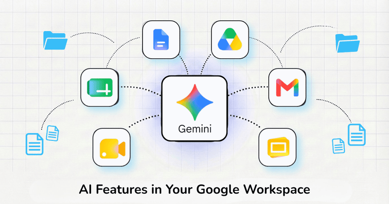 An overview of the AI features across Google Workspace apps: Gmail, Docs, Sheets, Slides, Meet, and Drive