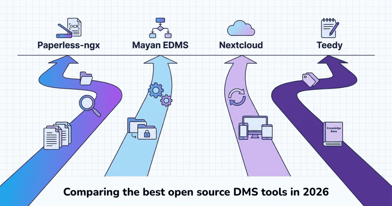 Open source document management system comparison 2026: Paperless-ngx, Mayan EDMS, Nextcloud, and Teedy — what each does, what it costs to run, and who it’s for